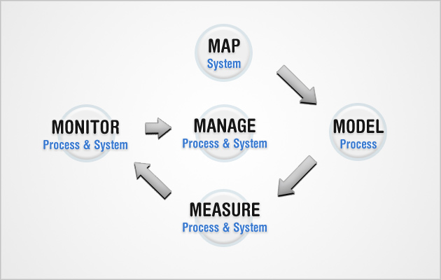 PhiOptimum Methodology